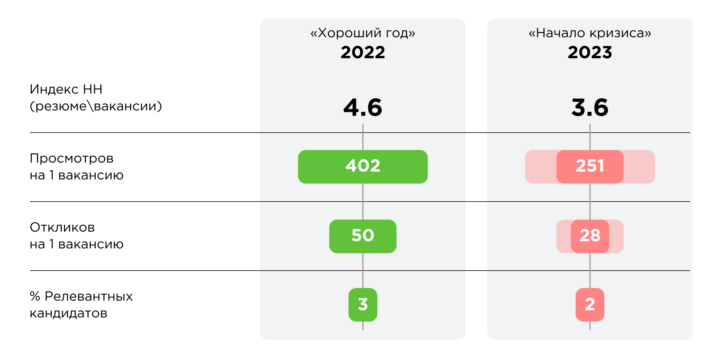 Показатели «АльфаСтрахования»