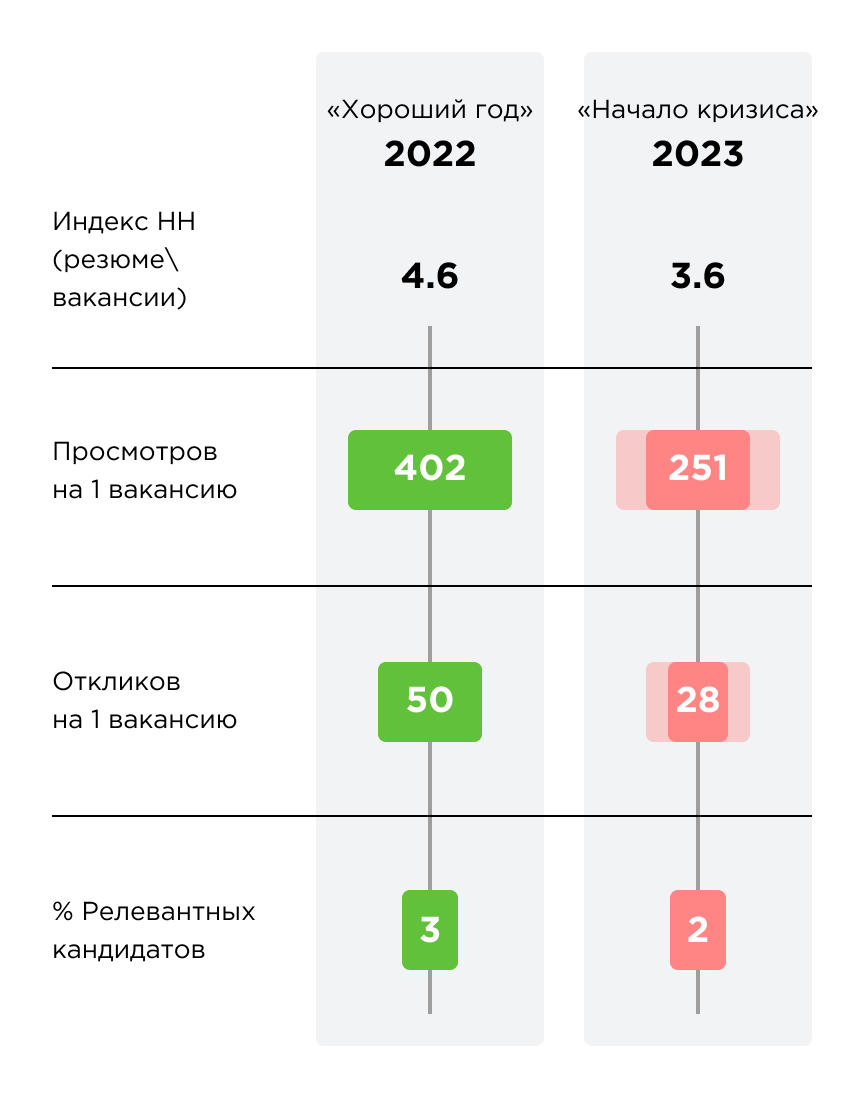 Показатели «АльфаСтрахования»