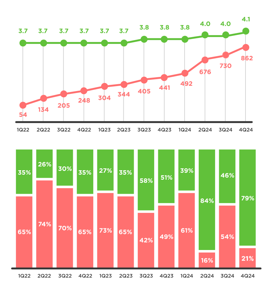 Кейс АльфаСтрахования