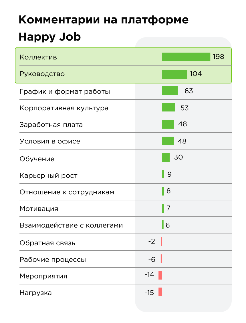 Комментарии сотрудников