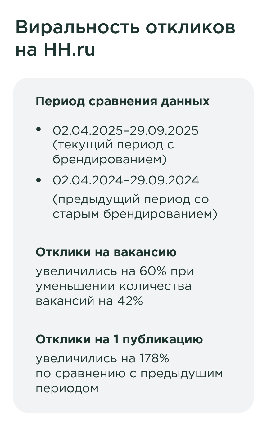 Виральность откликов