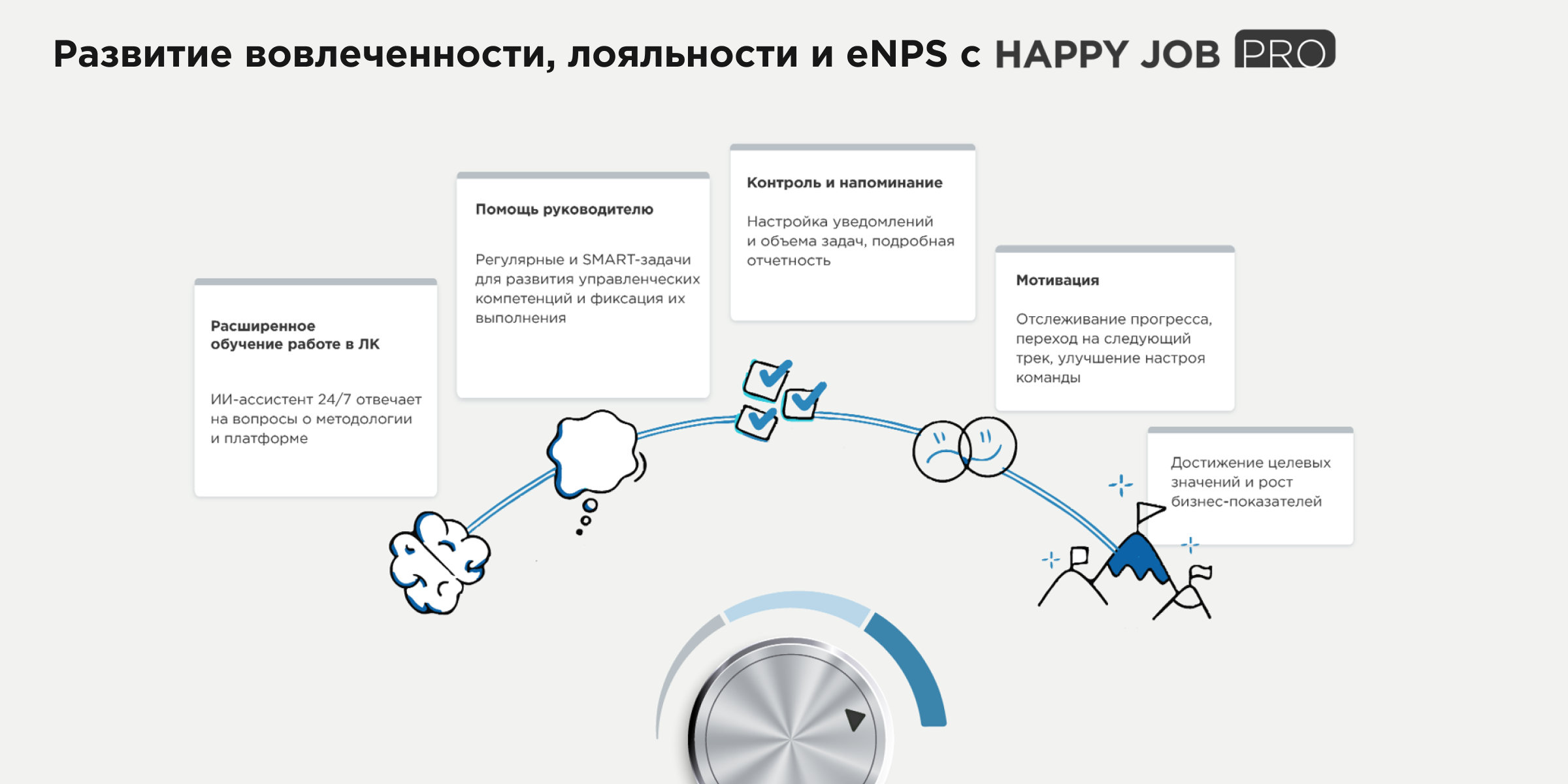 Развитие руководителей с Happy Job PRO