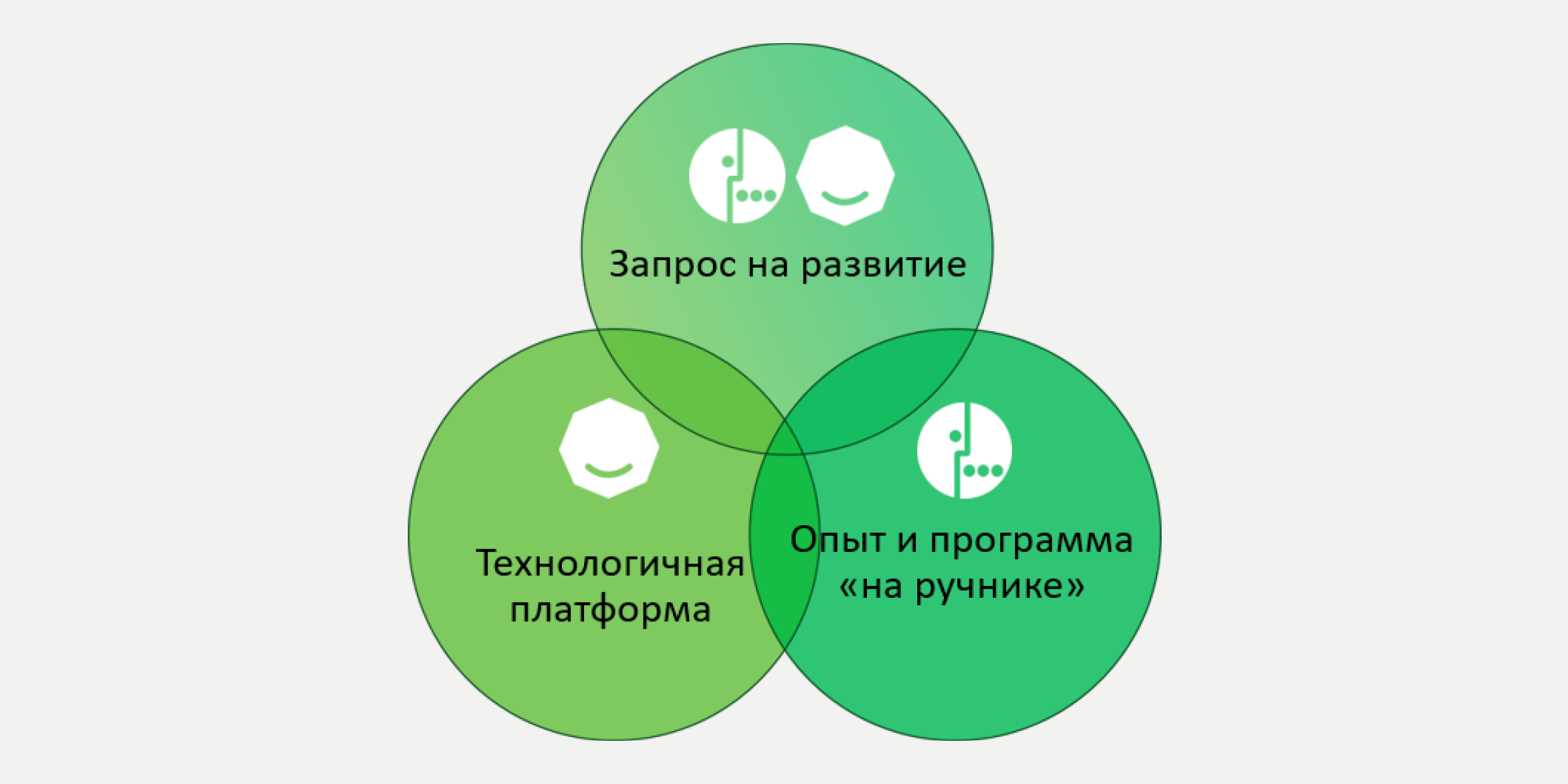 МегаФон и Happy Job PRO