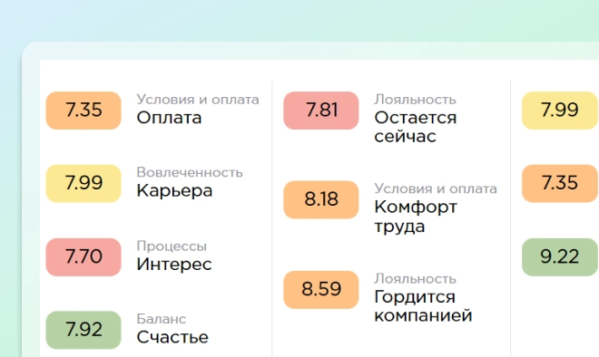 определение метрик, результаты которых соответствуют профилю уволенных сотрудников