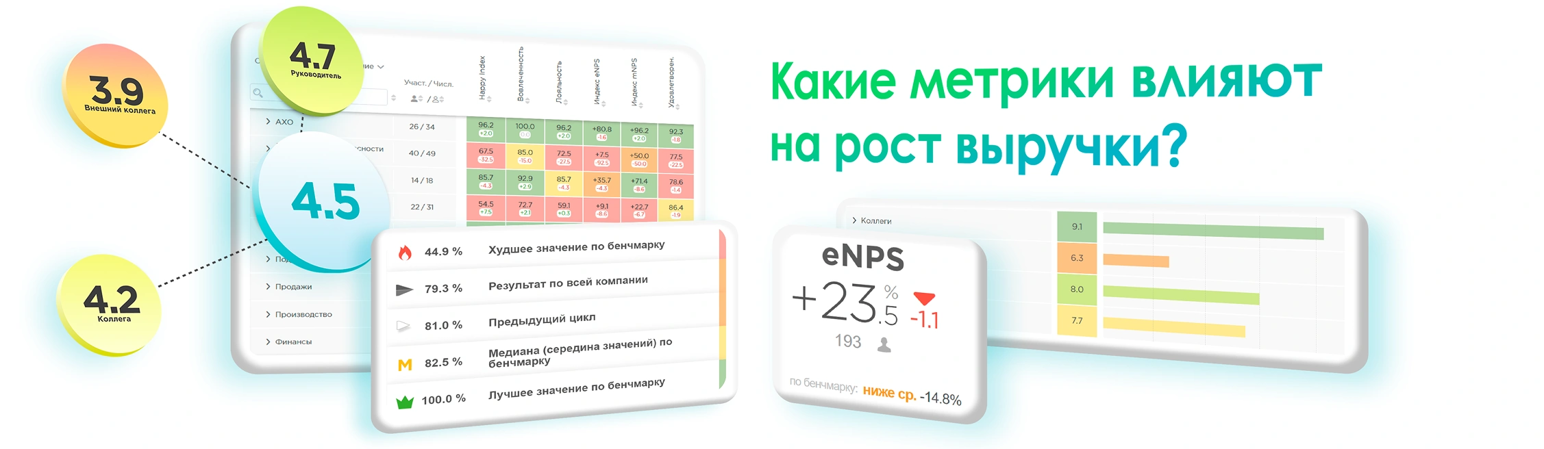 как метрики влияют на рост выручки