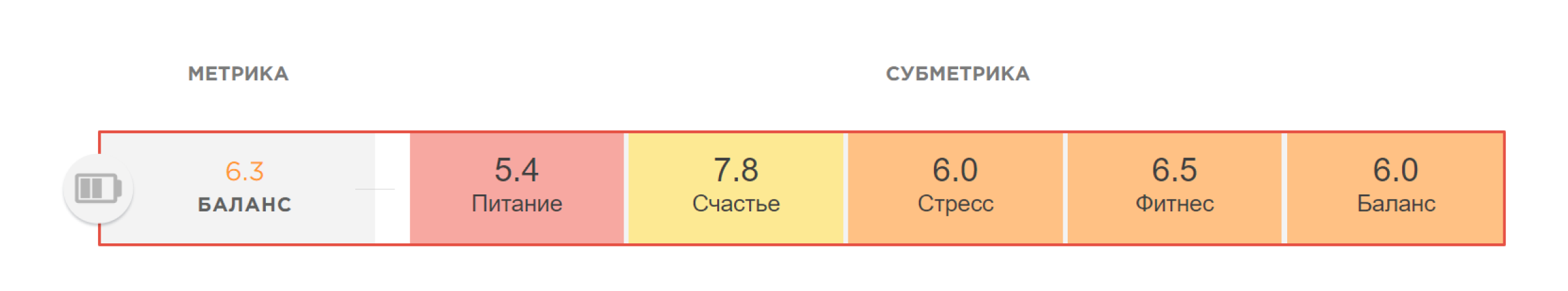 Метрика «Баланс»