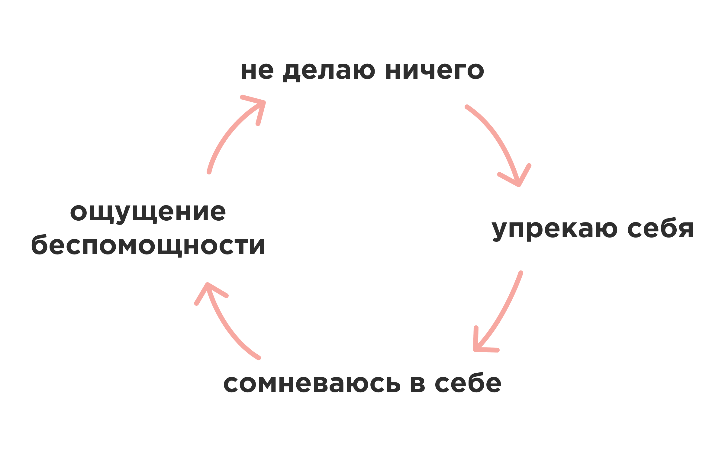 Прокрастинация в работе