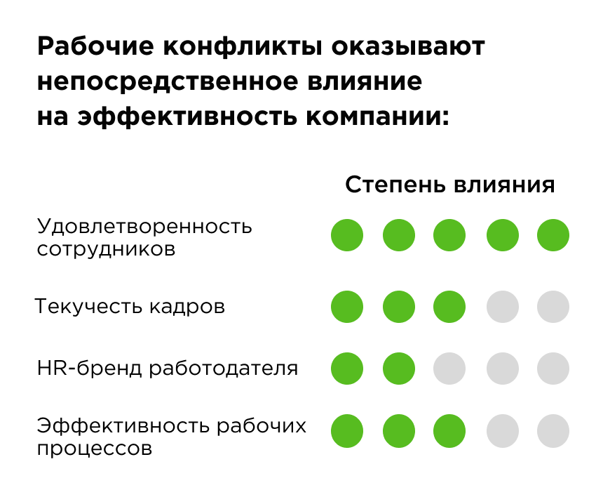 Конфликты в компании