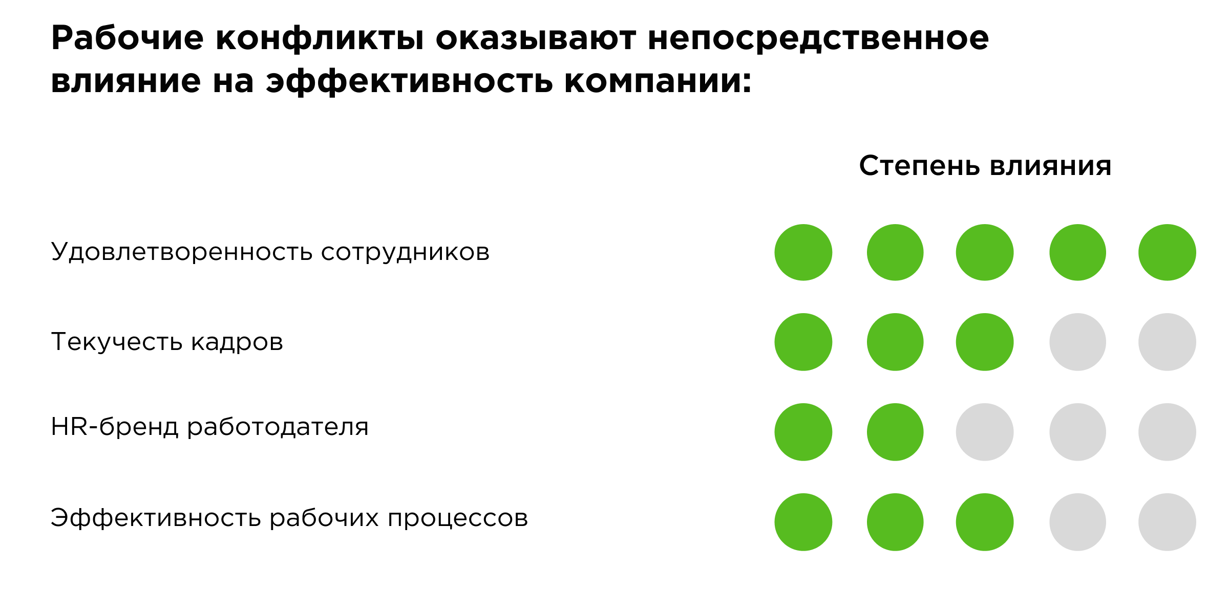 Конфликты в компании