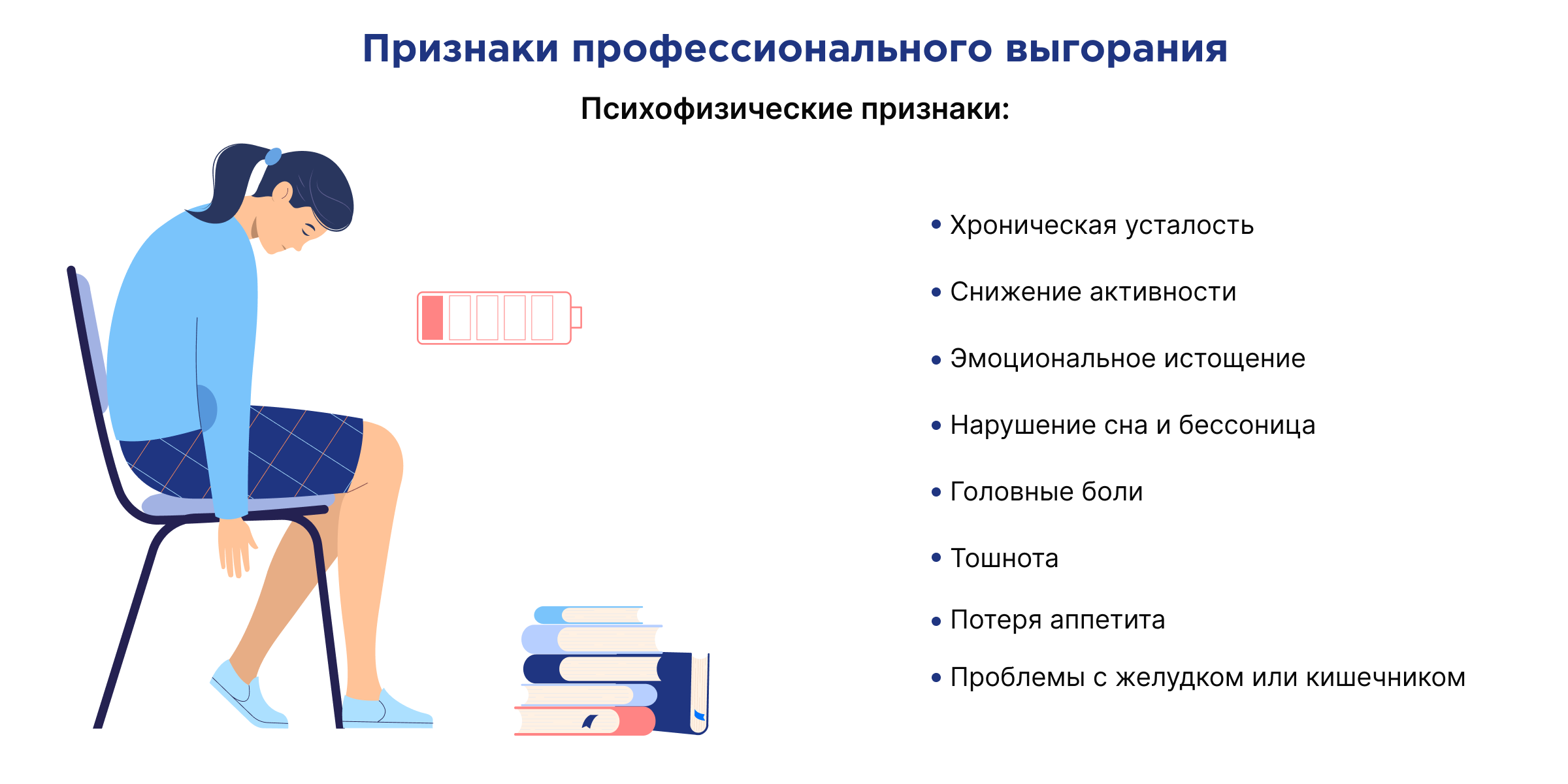 Признаки выгорания