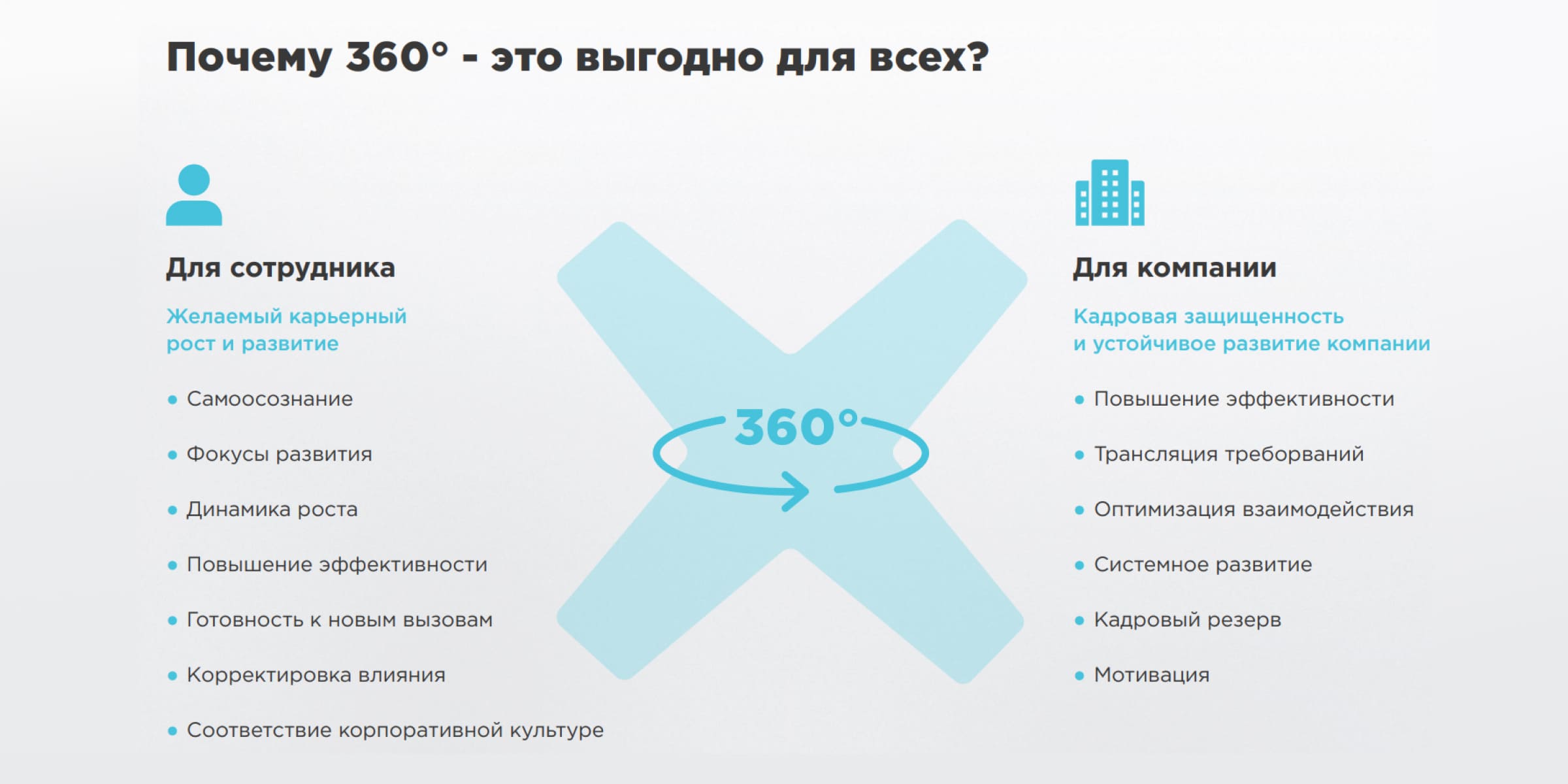 Как оценка 360 влияет на сотрудника и компанию