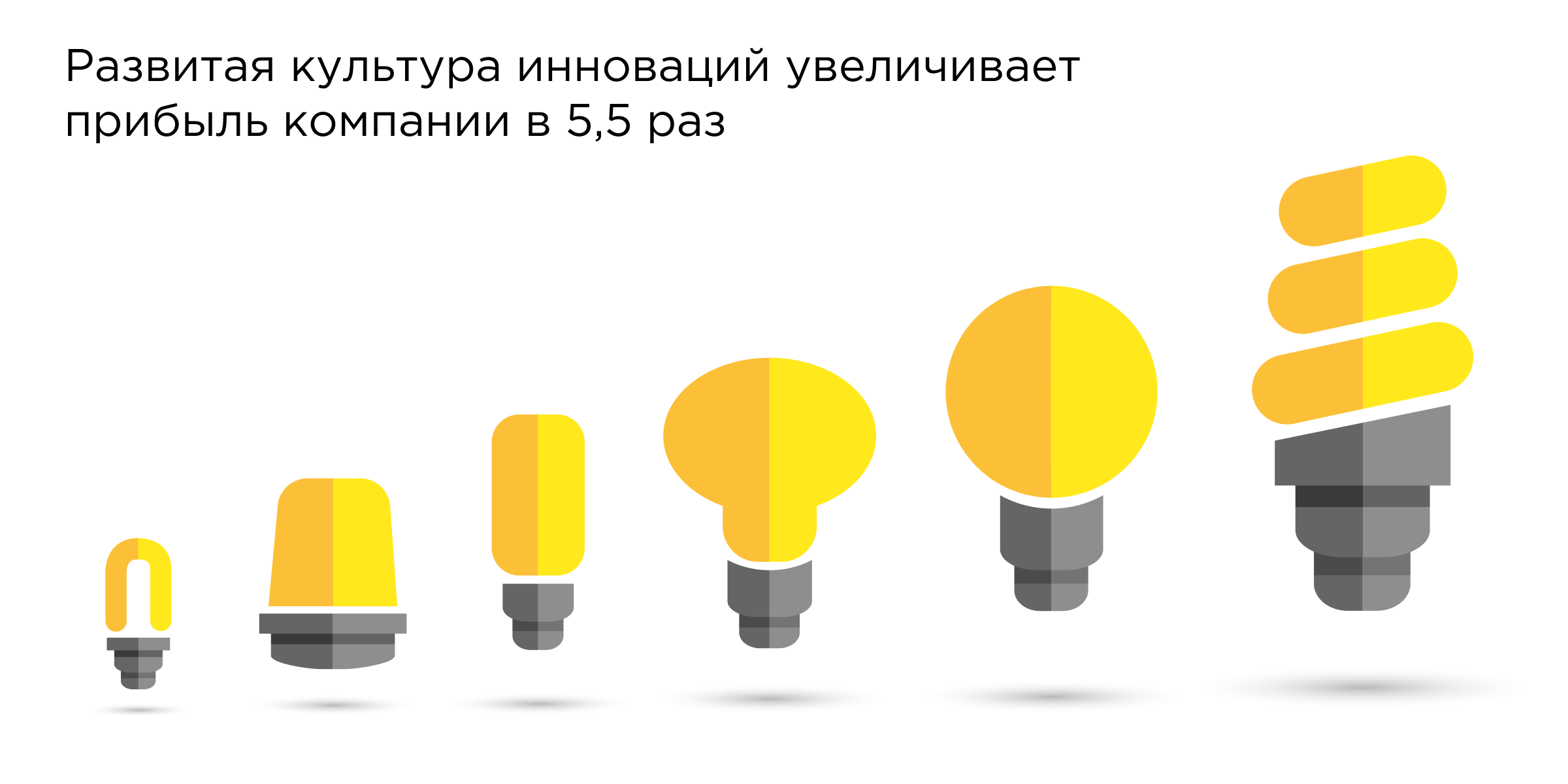 Развитие культуры инноваций