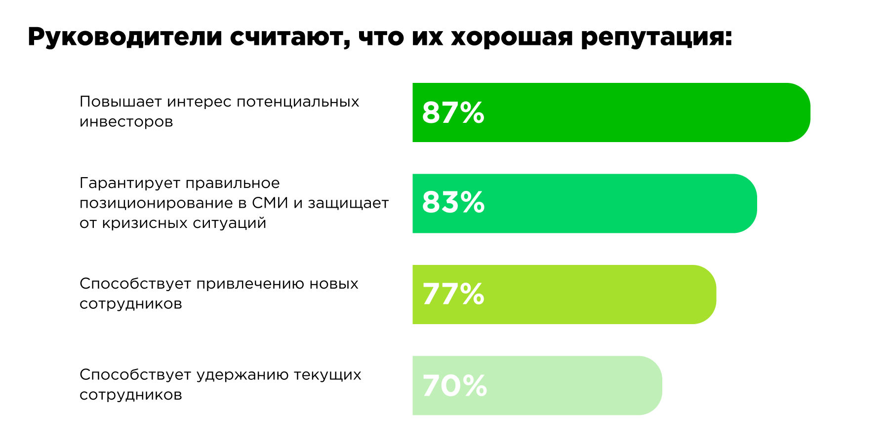 Личная мотивация руководителя