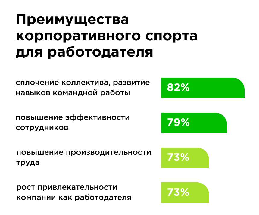 Корпоративный спорт в компании