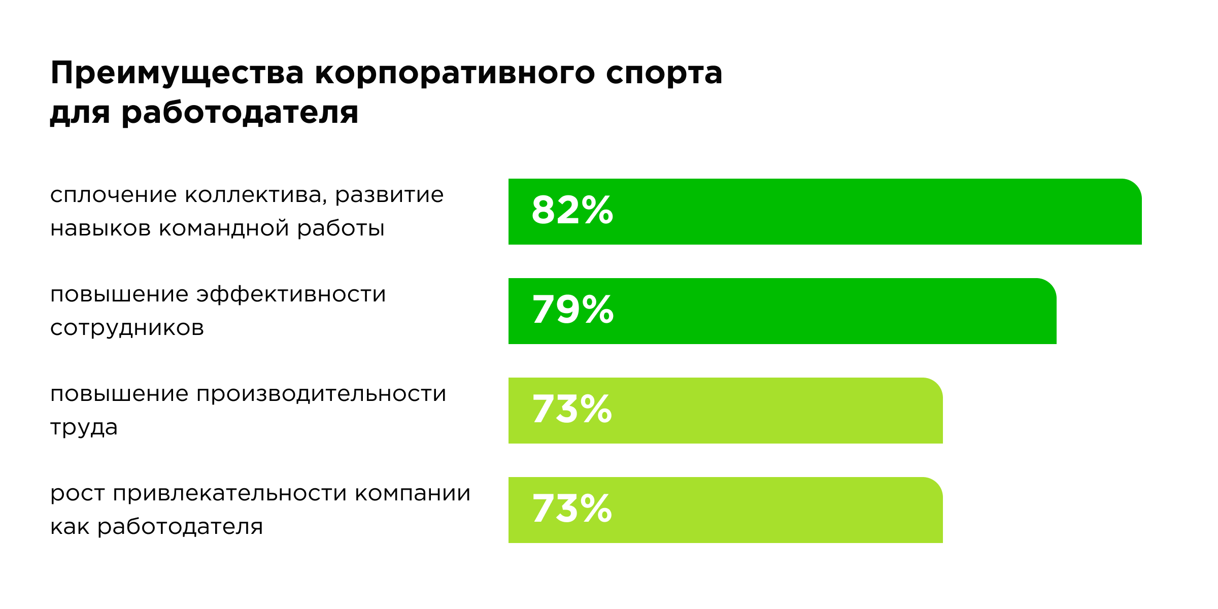 Корпоративный спорт в компании