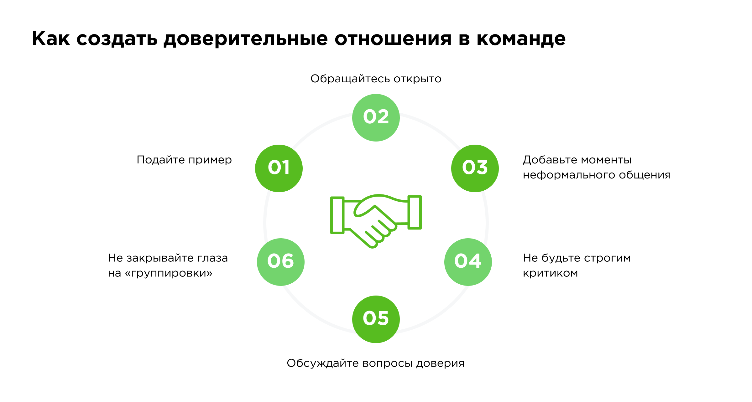 Проблемы взаимодействия сотрудников