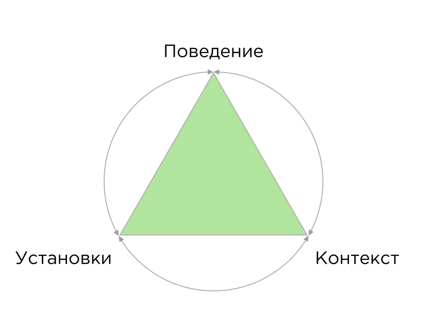 Треугольник УПК