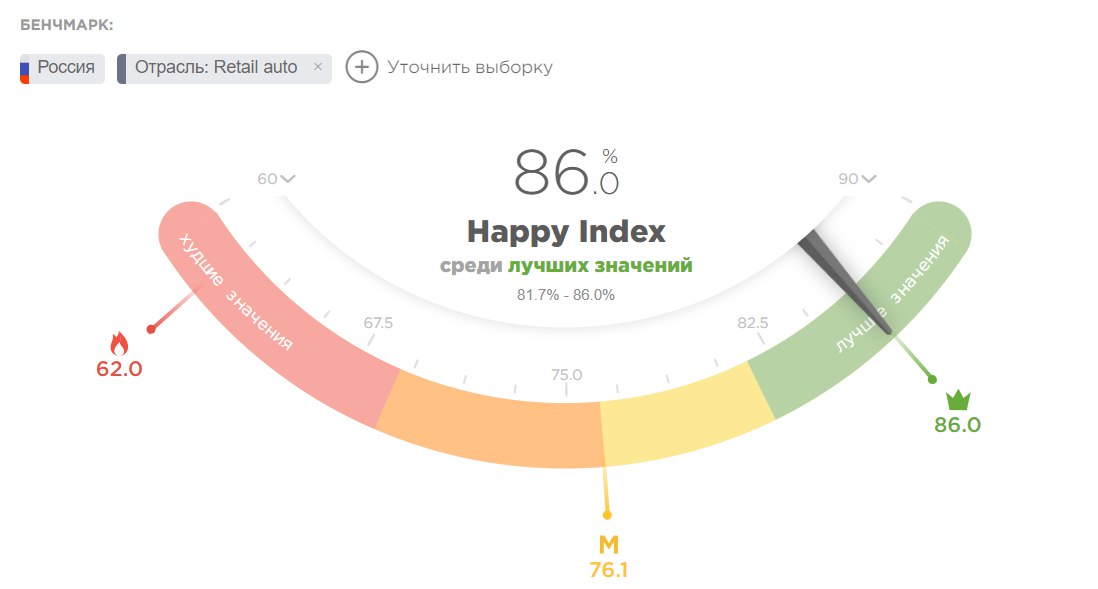 Happy Index КЛЮЧАВТО