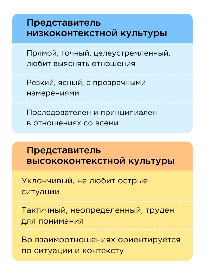 Кросс-культурная команда