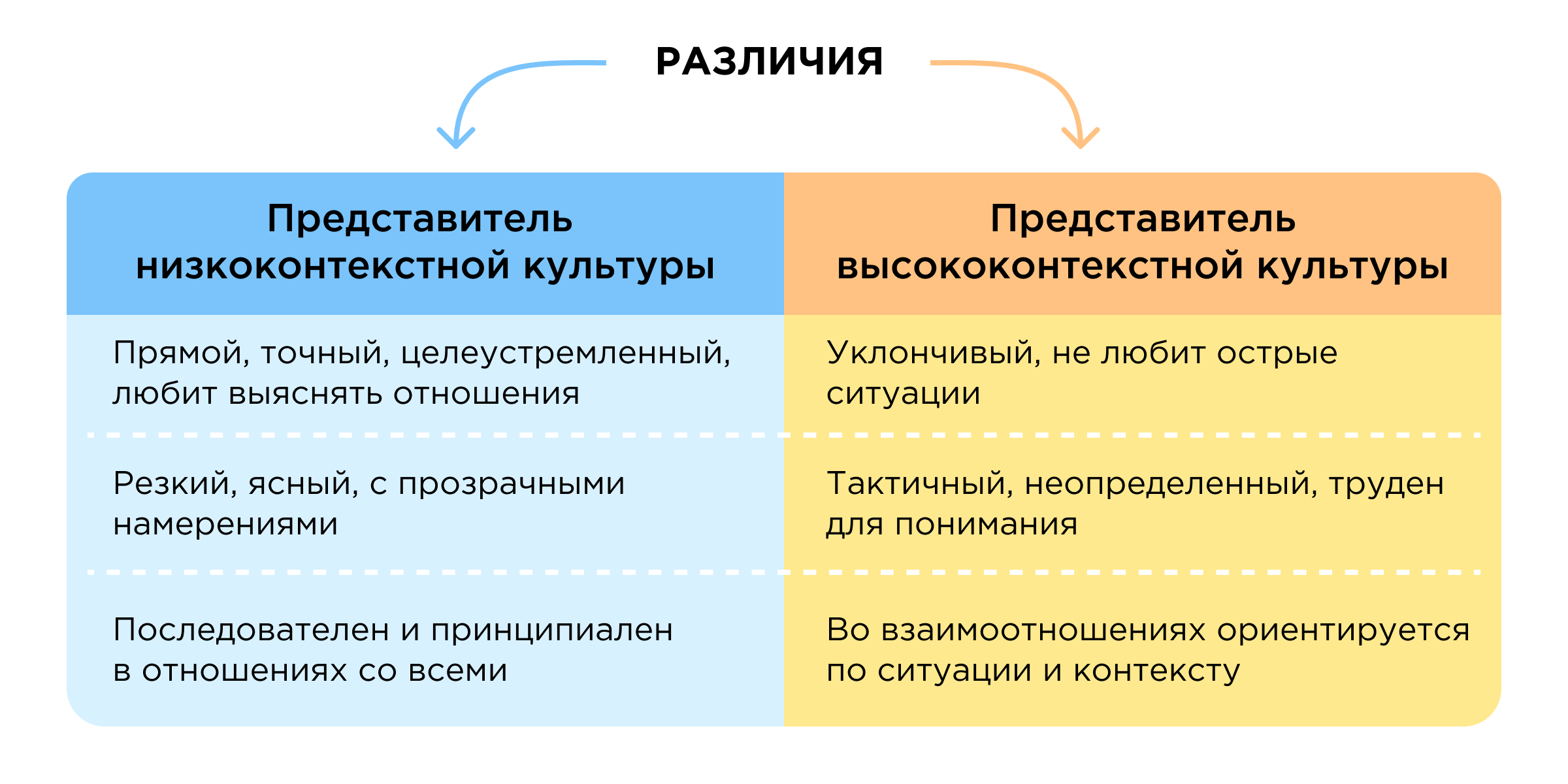 Кросс-культурная команда