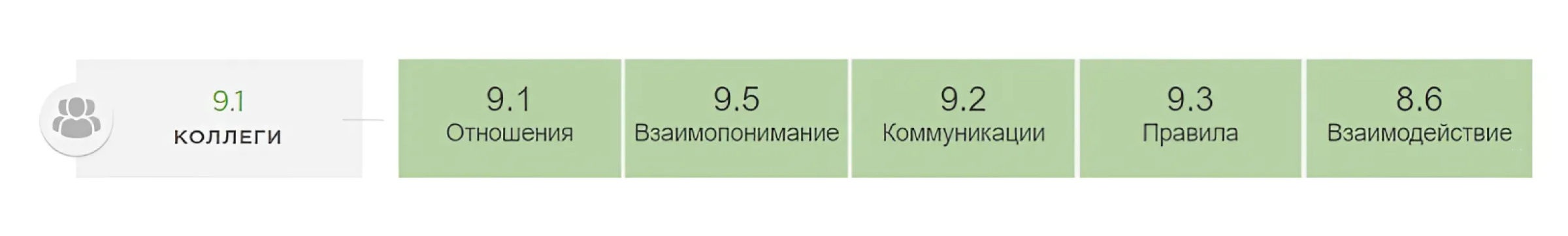 Субметрики Happy Job для оценки командной динамики