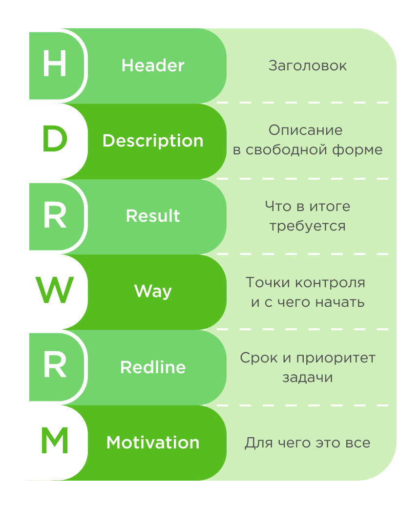 Постановка задачи по методу HD-RW-RM