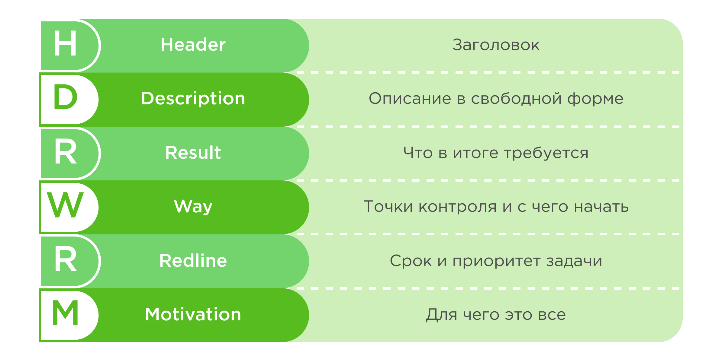 Постановка задачи по методу HD-RW-RM