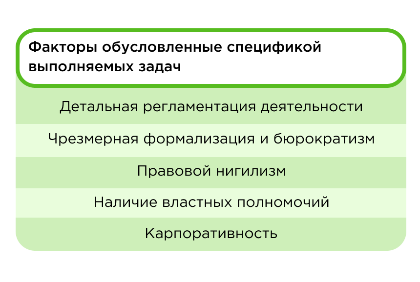 Факторы профдеформации