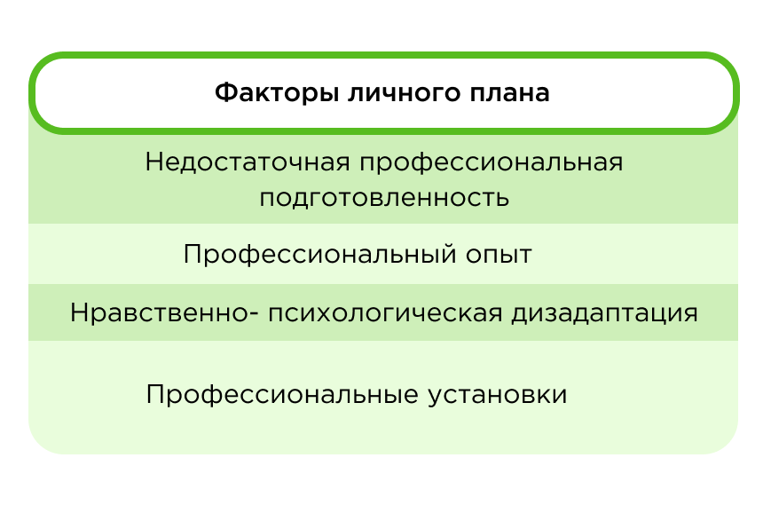 Факторы профдеформации