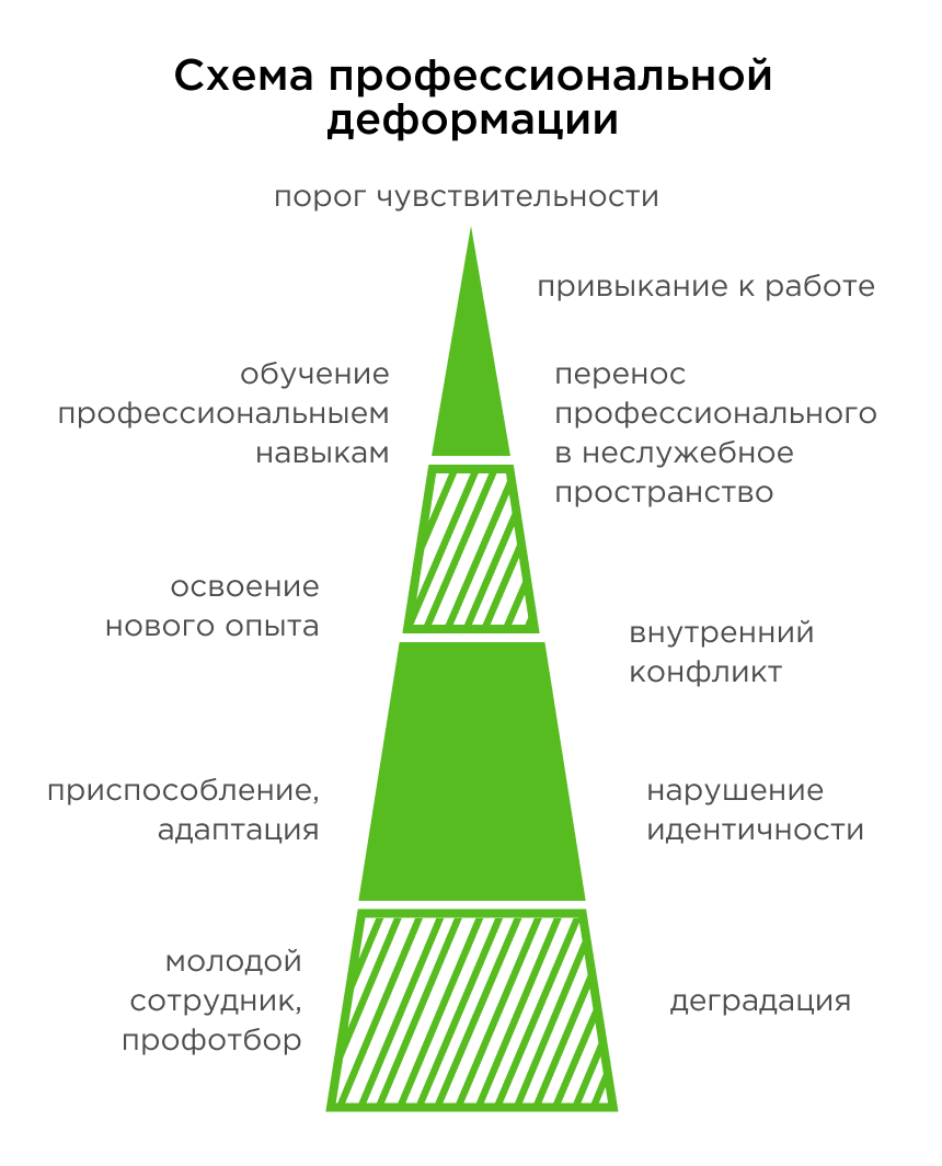 Расстройства ощущений — Википедия