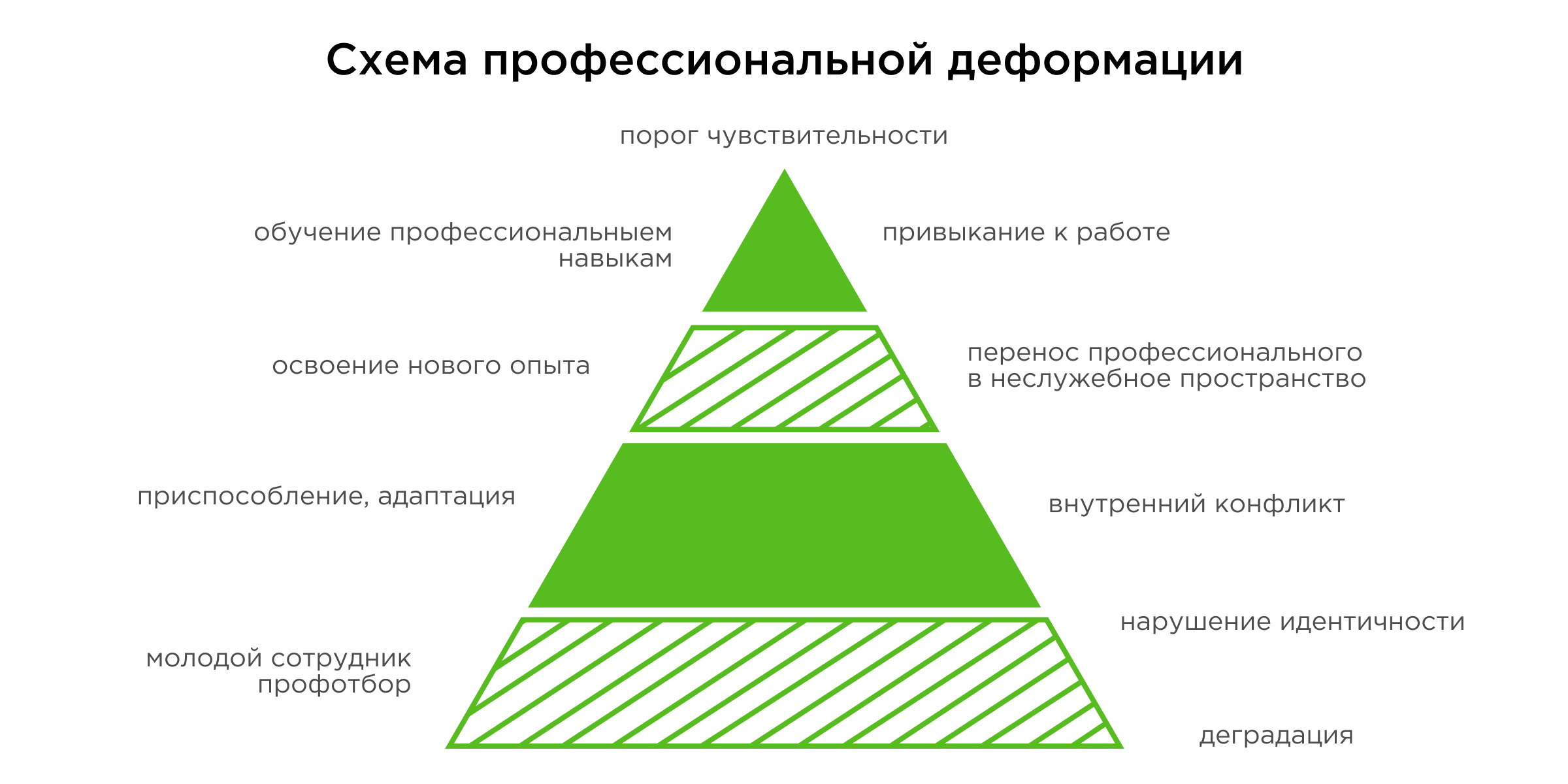 Профессиональная деформация работника