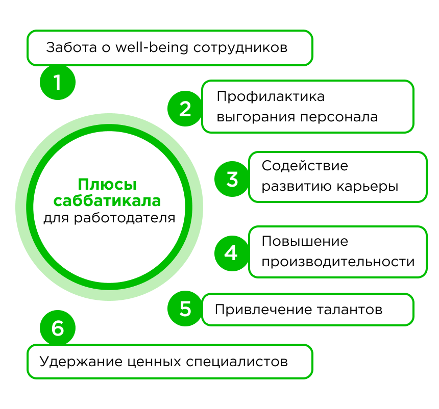 Преимущества саббатикала для компании