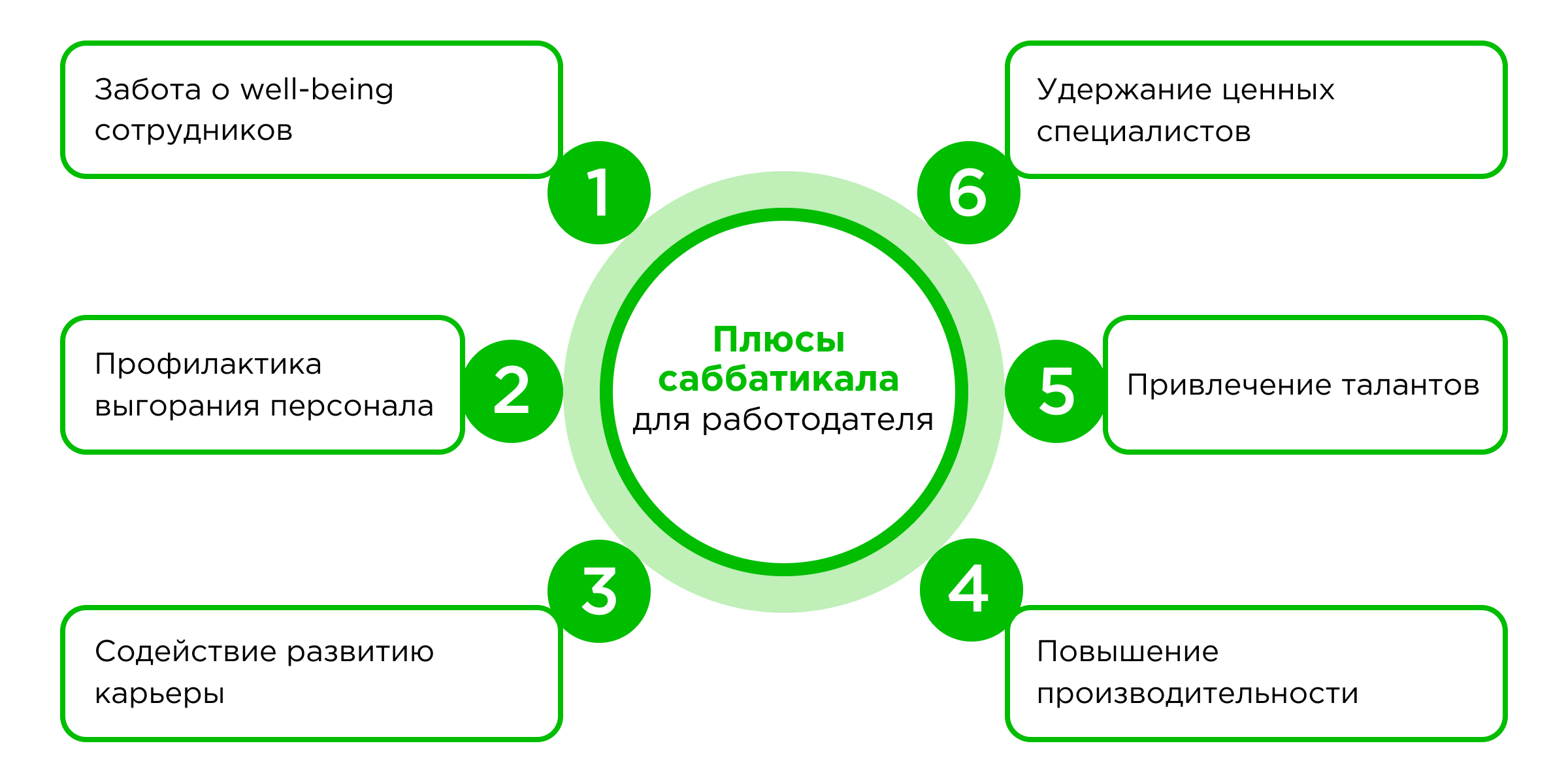 Преимущества саббатикала для компании