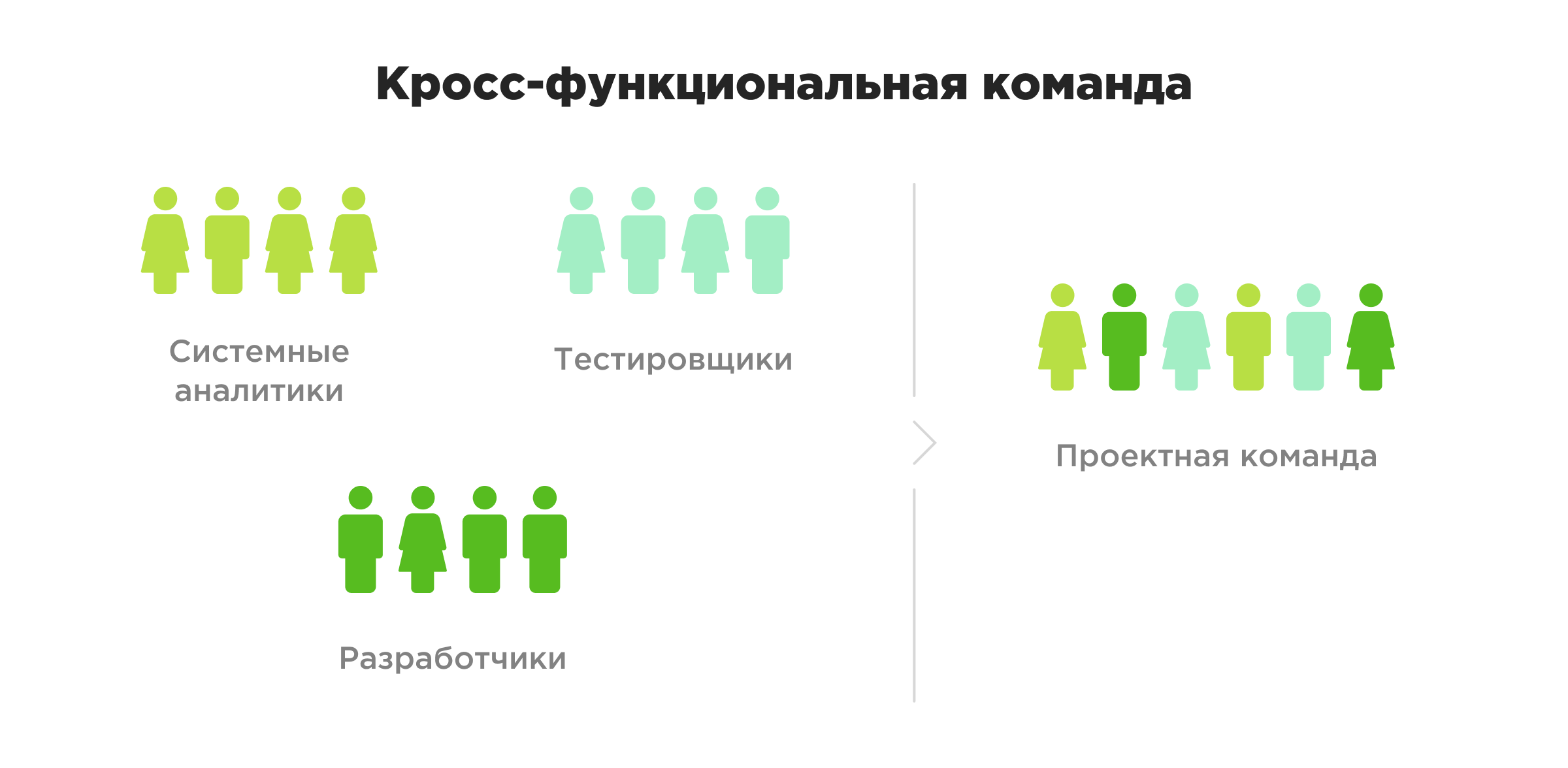 Кросс-функциональное взаимодействие