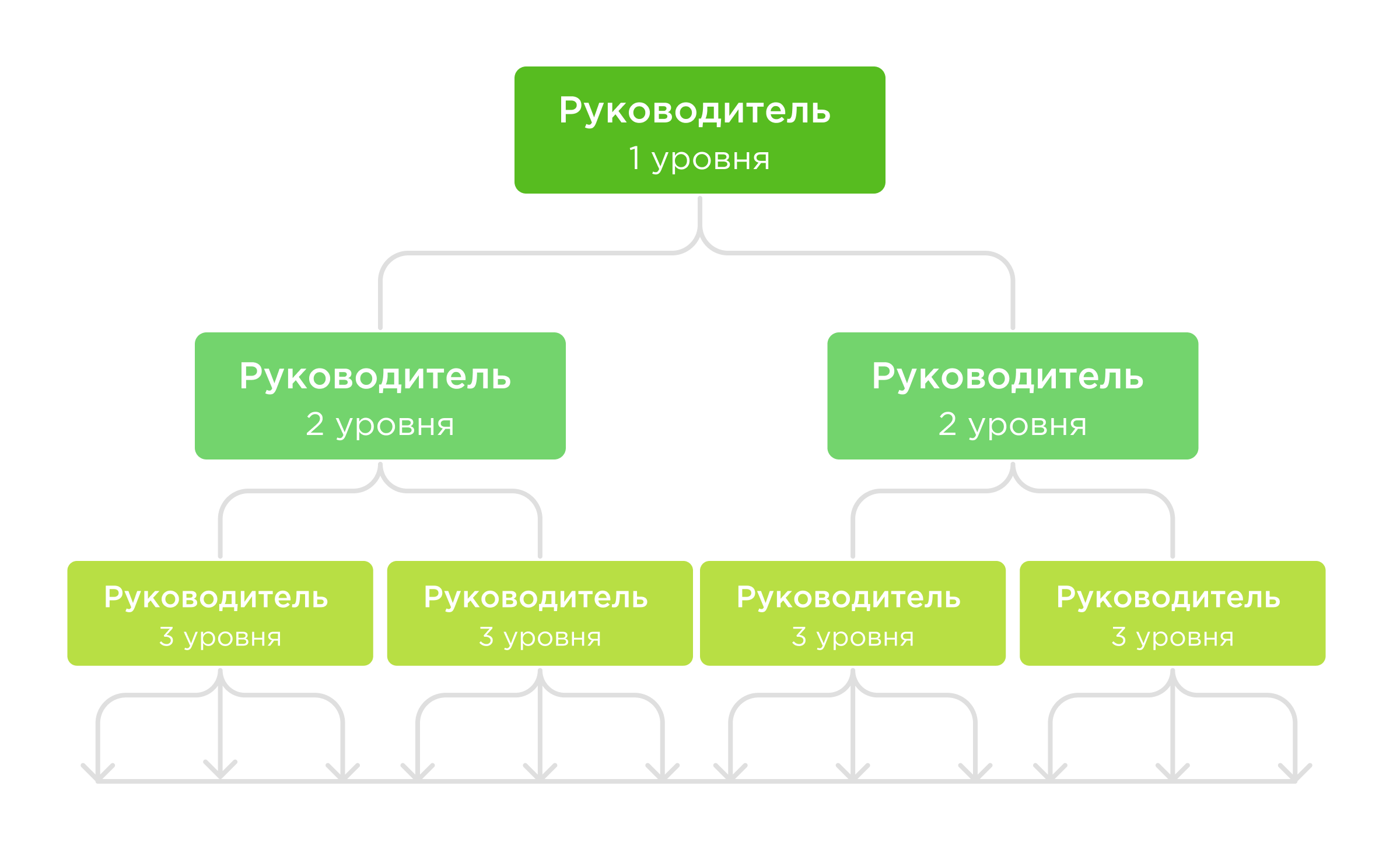 Принципы диапазона контроля