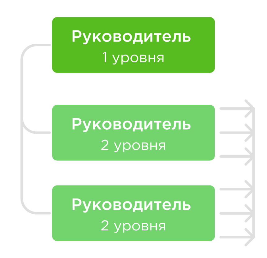 Широкий диапазон контроля