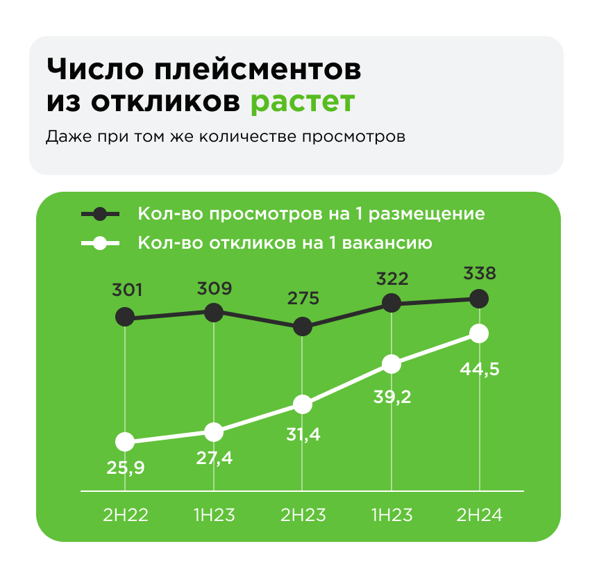 «АльфаСтрахование» на Dream Job
