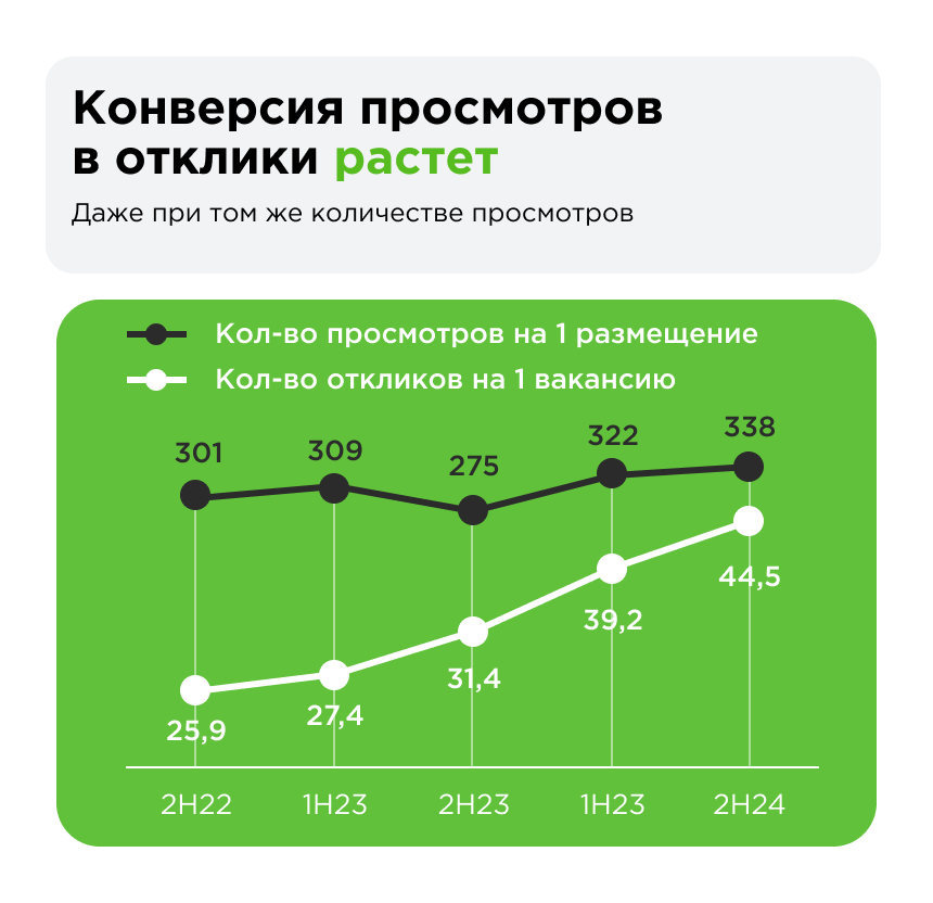 «АльфаСтрахование» на Dream Job