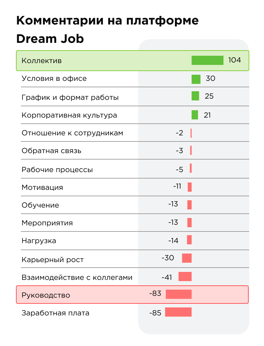 Комментарии сотрудников