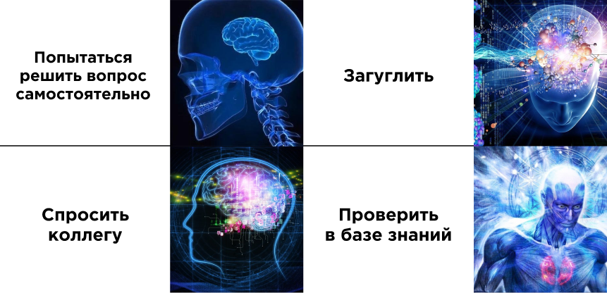 База знаний организации