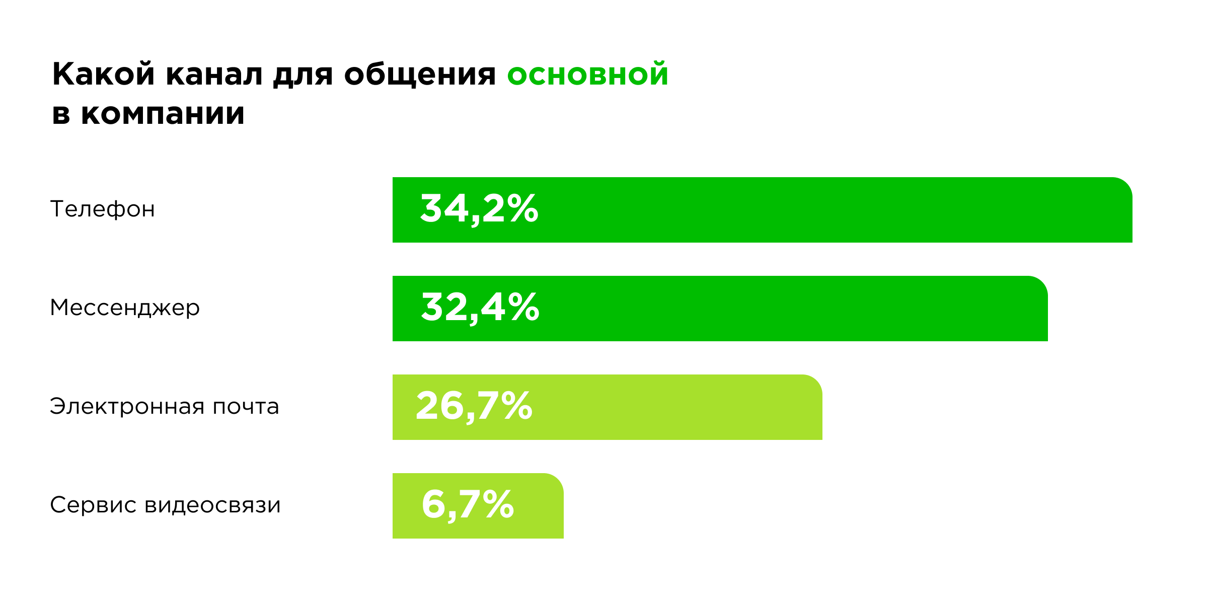 Каналы коммуникации в российских компаниях