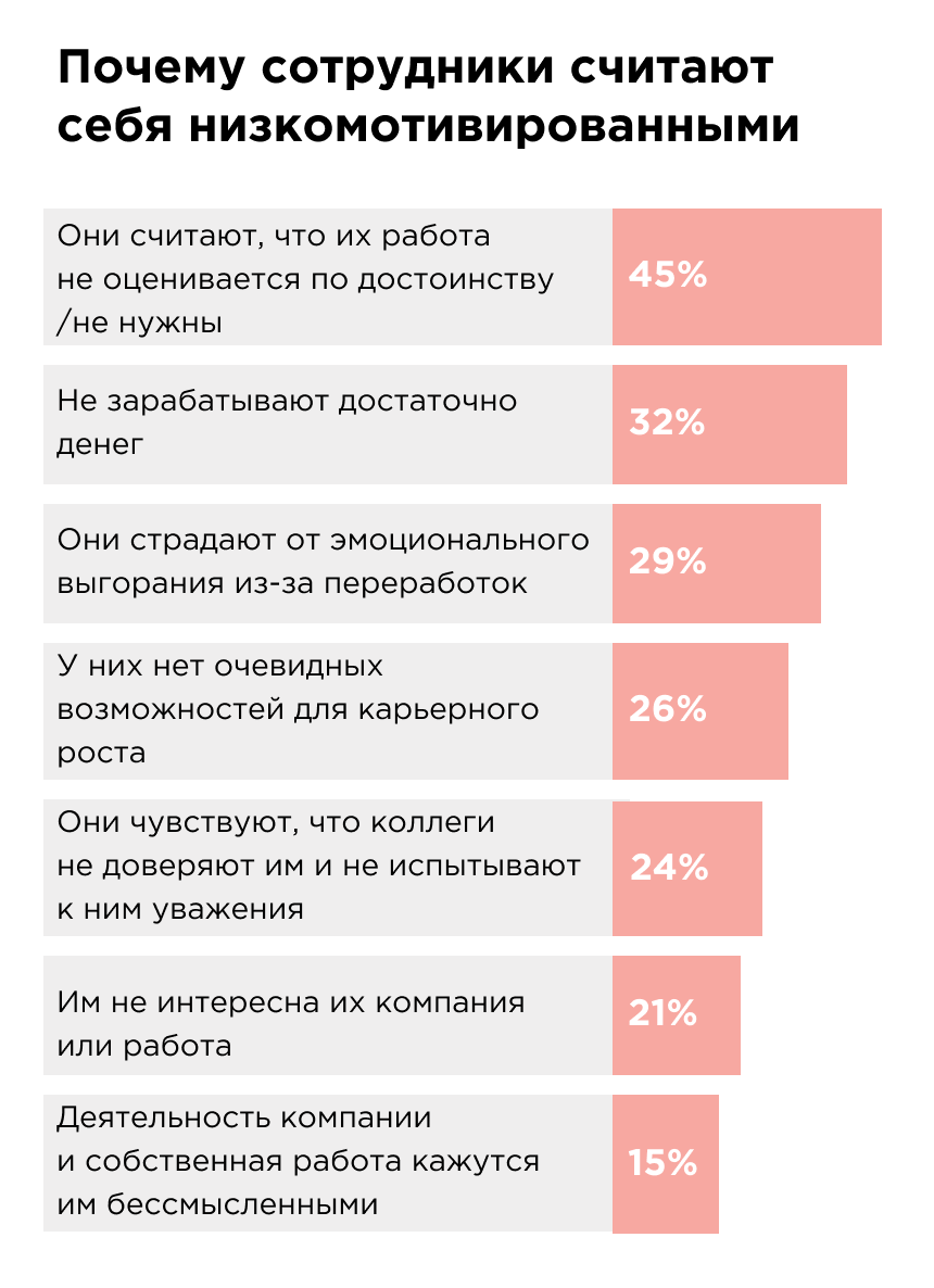 Ресентеизм сотрудников