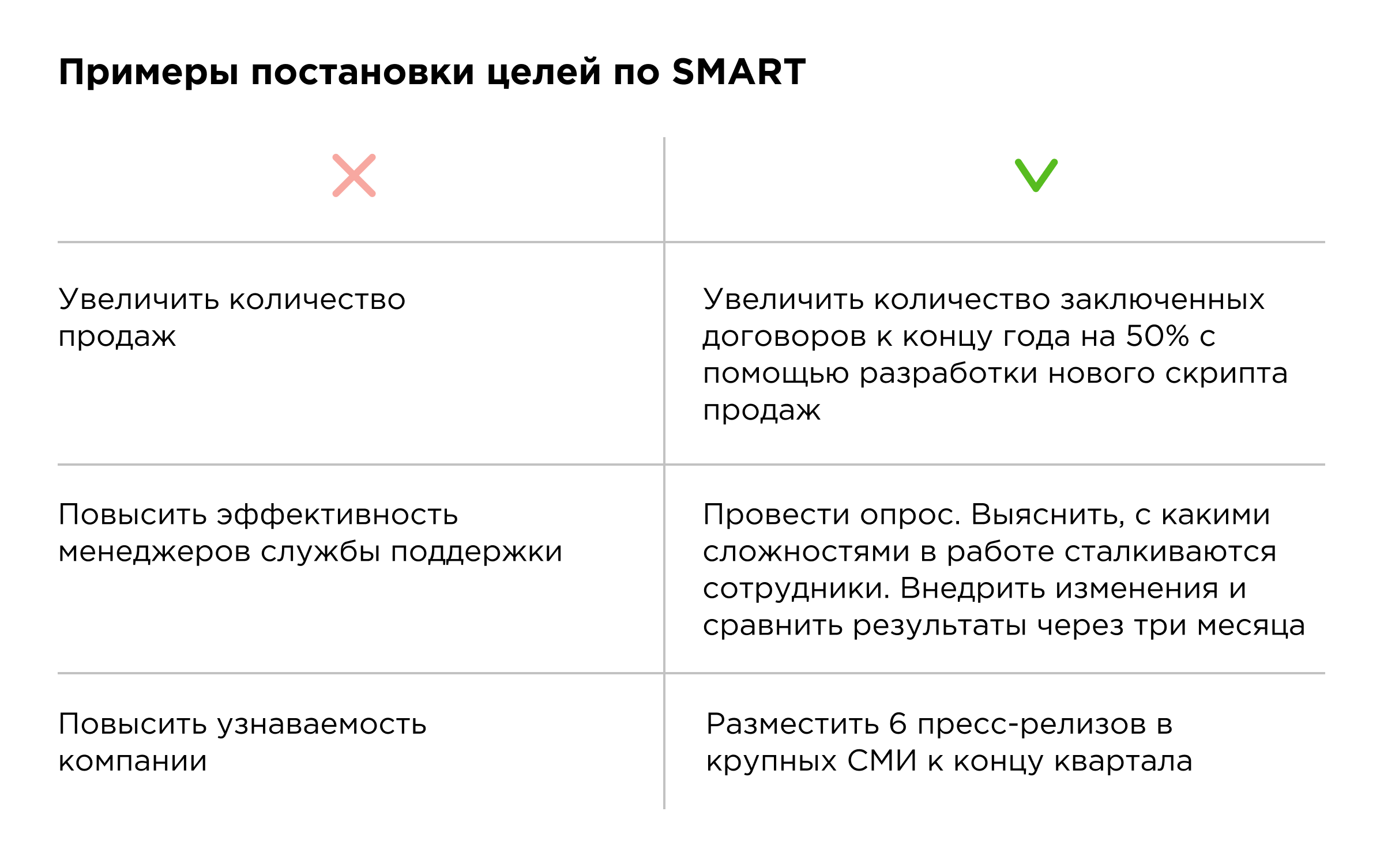 Как ставить цели 