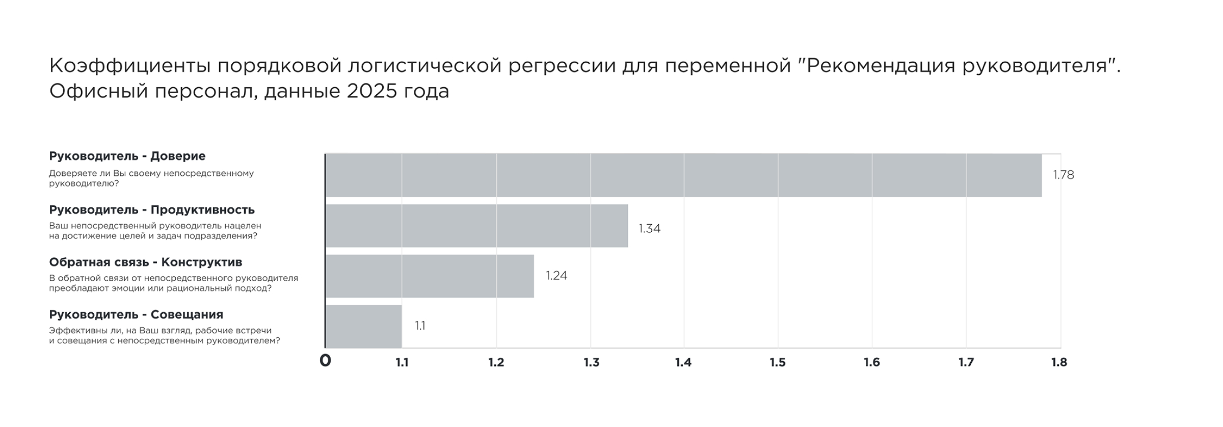 Рекомендация руководителя