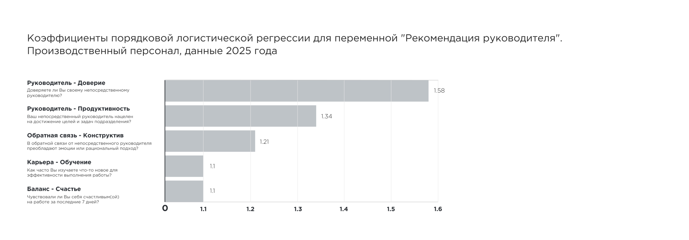 Рекомендация руководителя