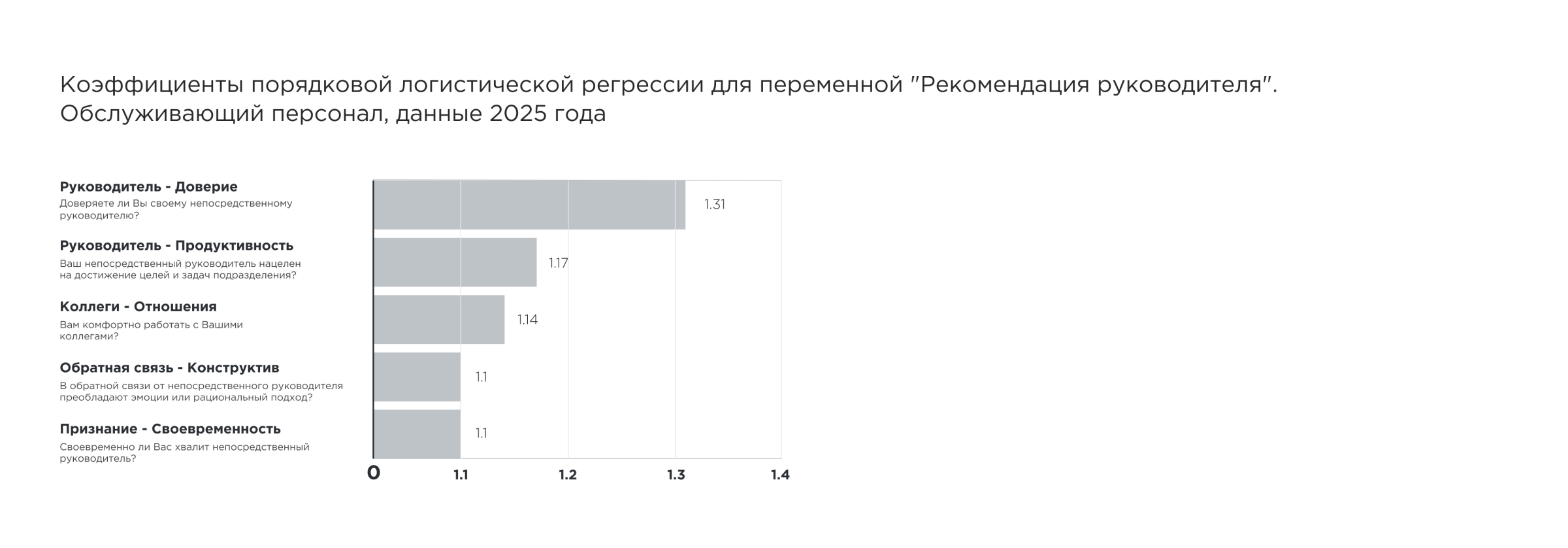 Рекомендация руководителя
