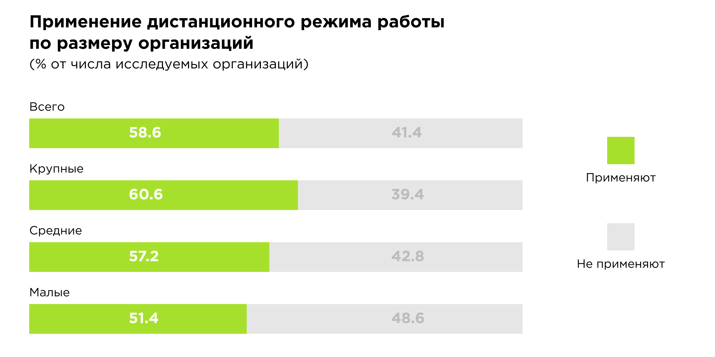 Управление удаленными командами