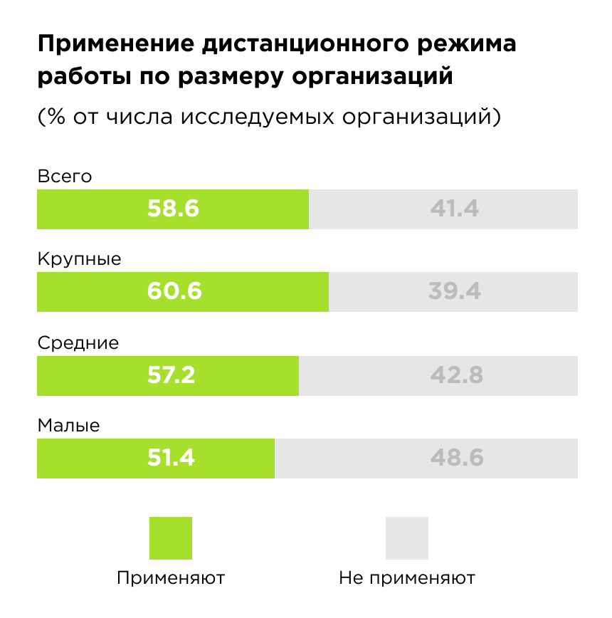 Управление удаленными командами