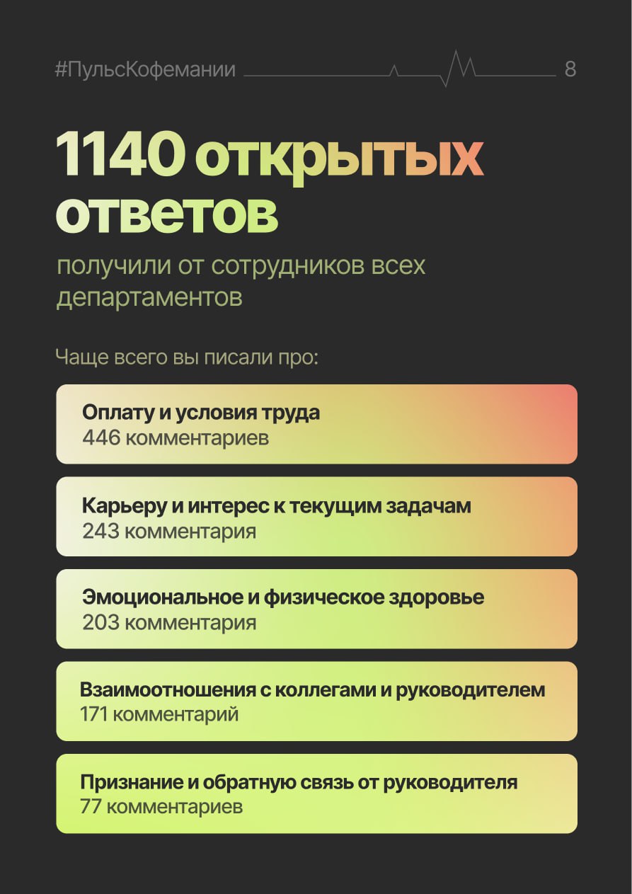 Опрос сотрудников Кофемании