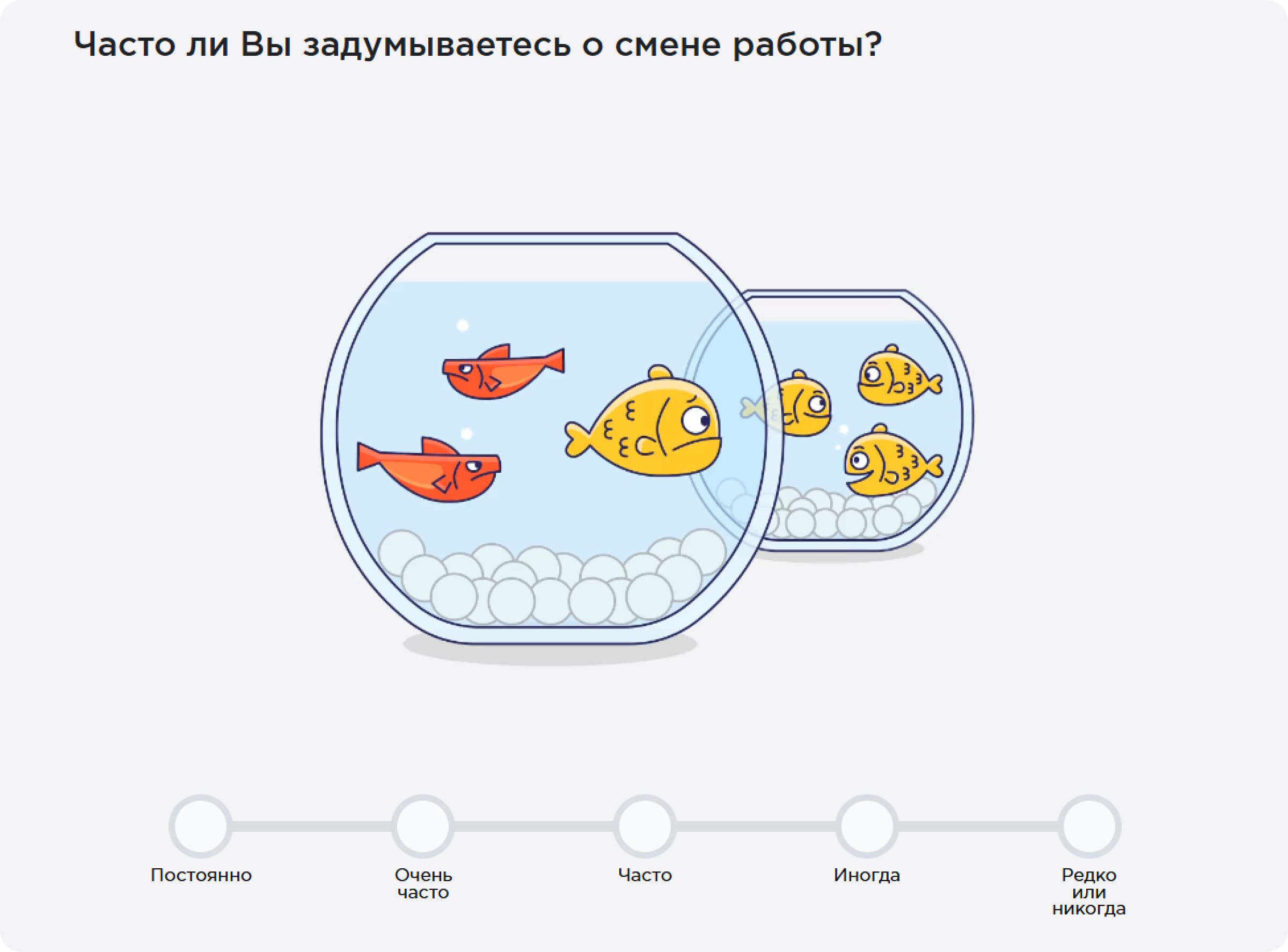 Опрос персонала Happy Job Опрос персонала Happy Job